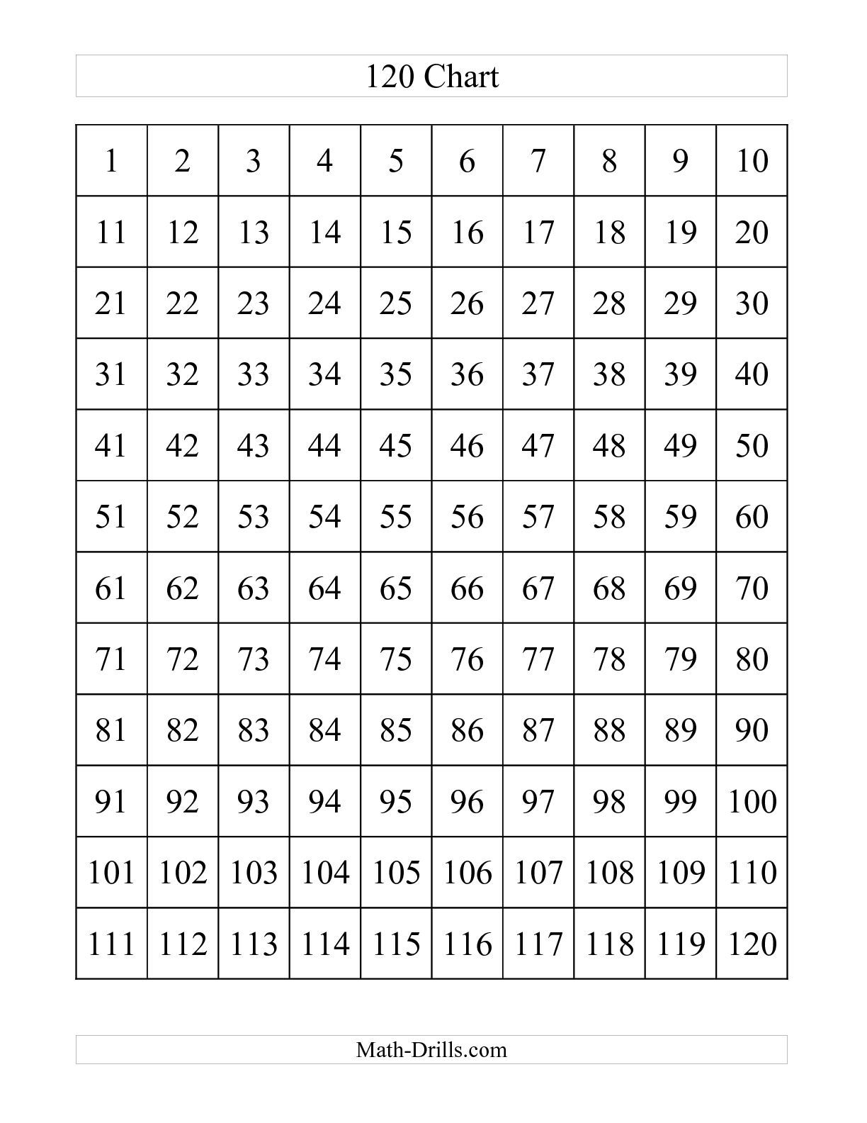 Printablenumberchart hundreds chart chart printable chart