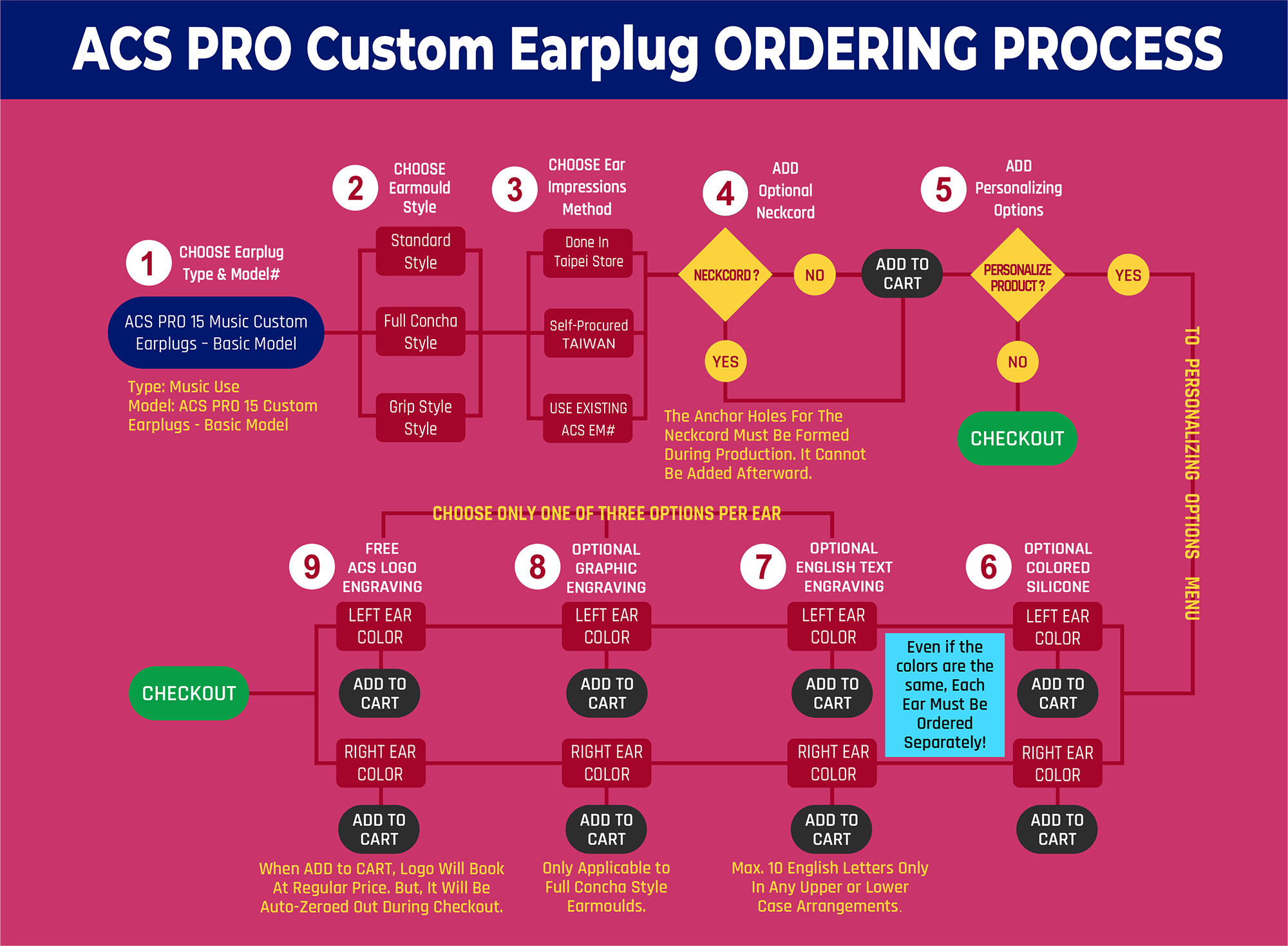 Acs pro music custom earplugs â basic model