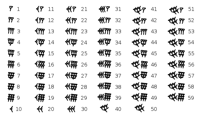 Babylonian cuneiform numerals