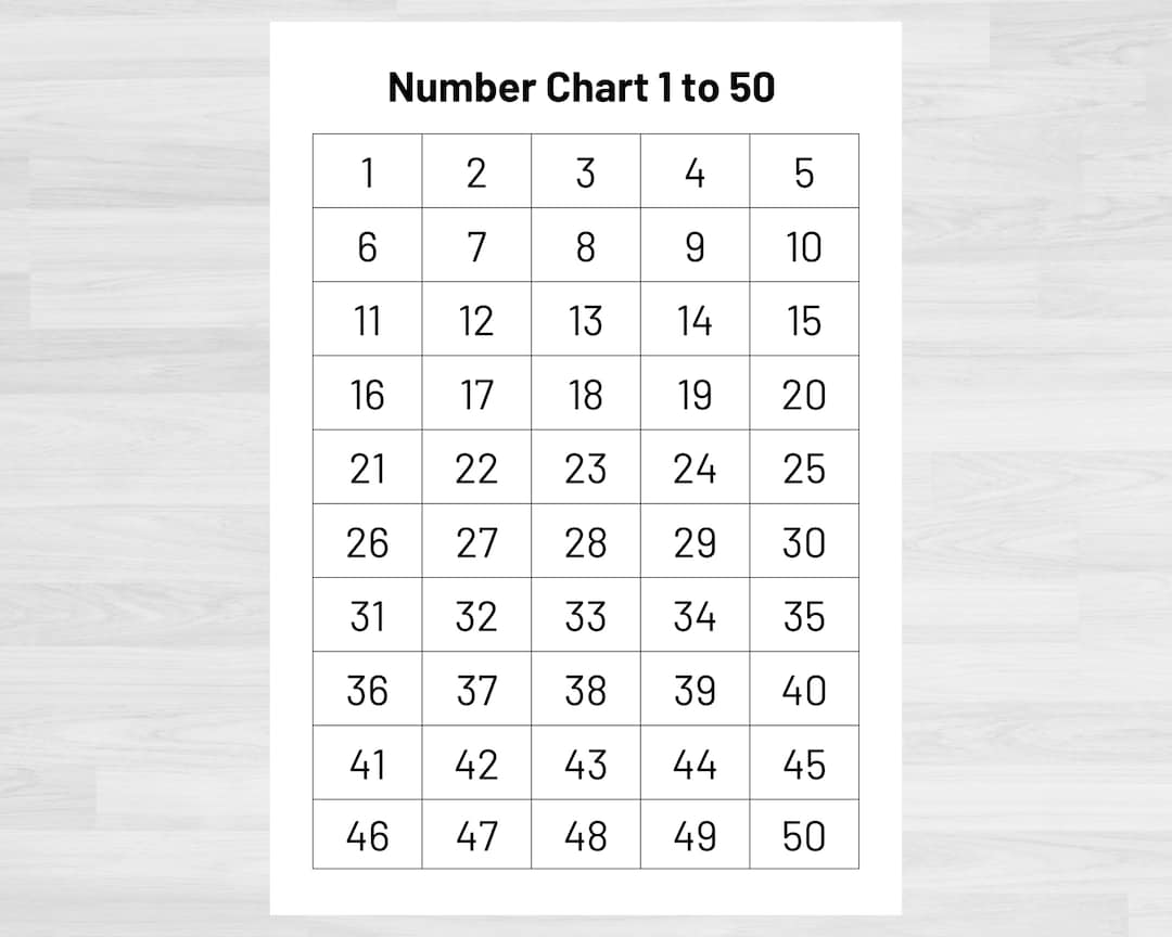 Number chart