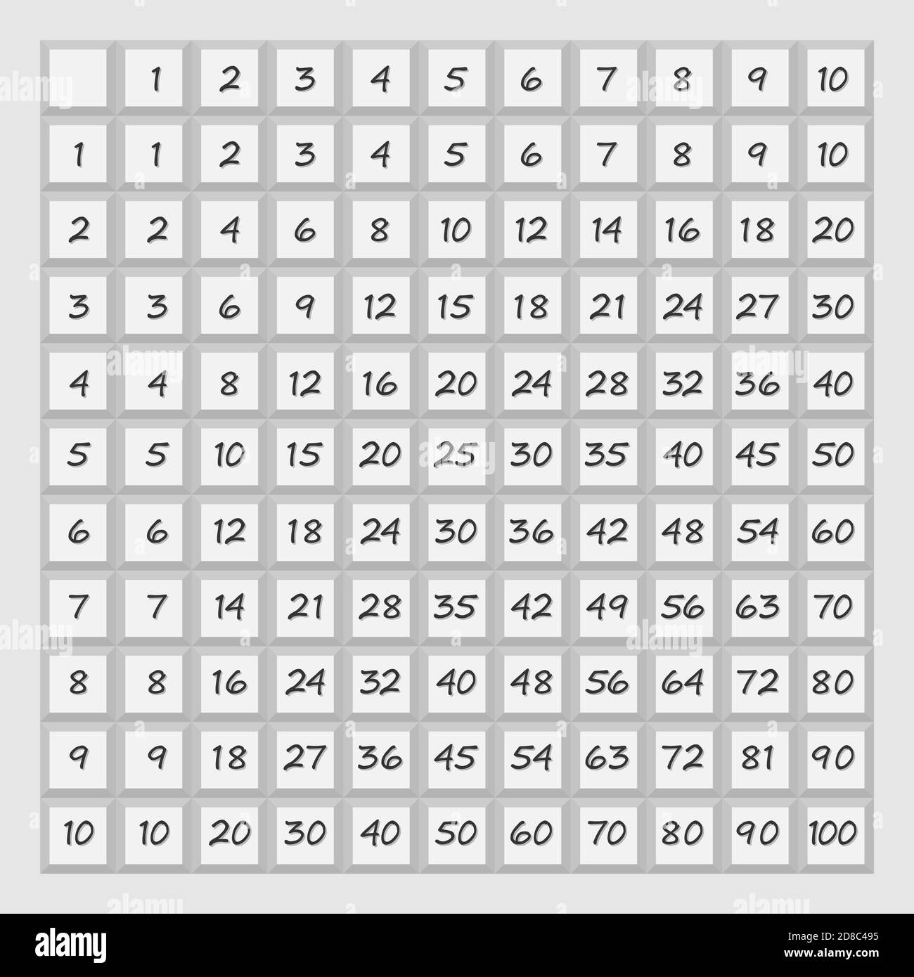 Multiplication table hi