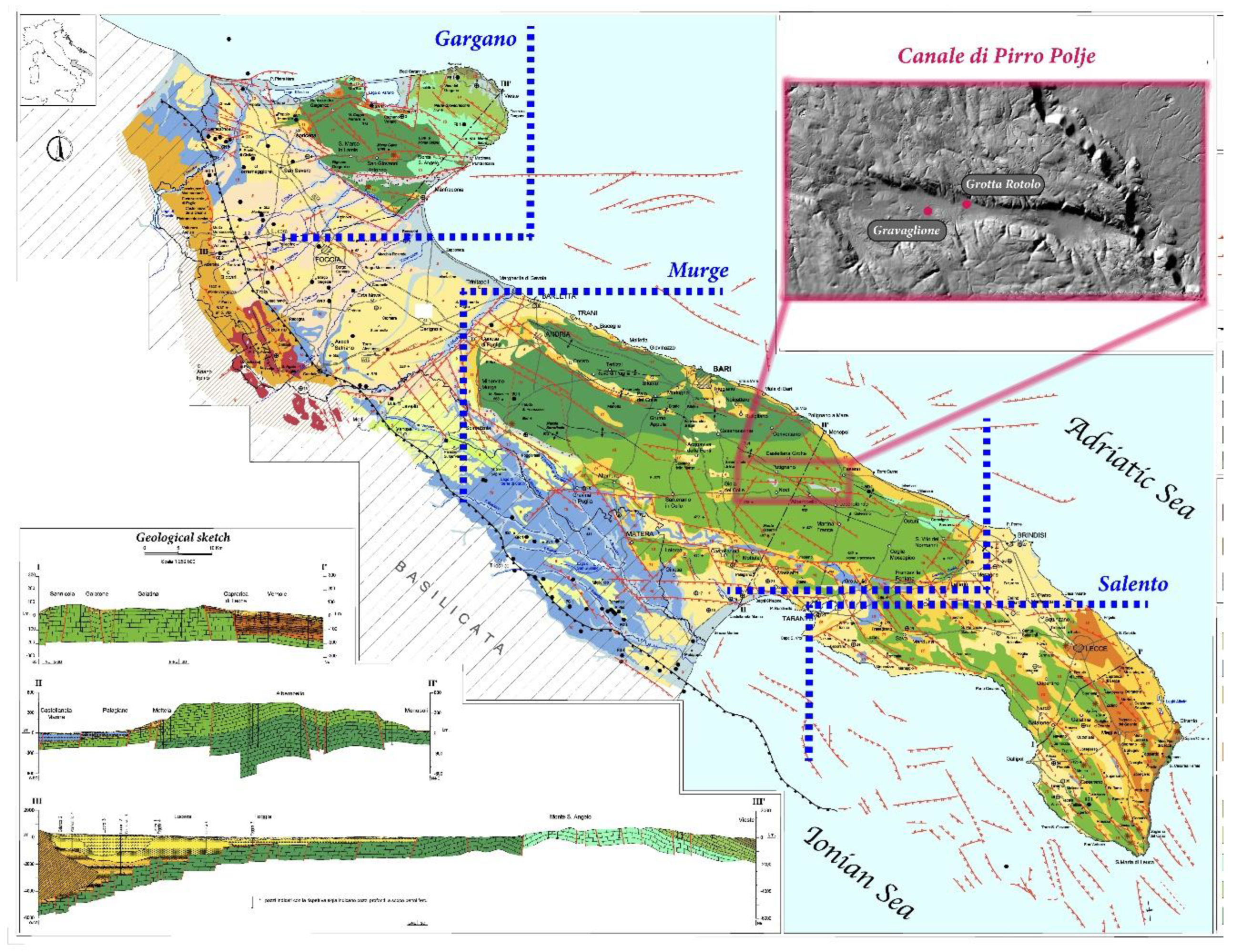 Remote sensing free full