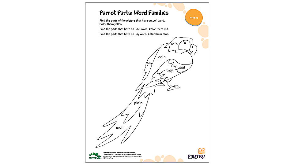 Parrot parts word families