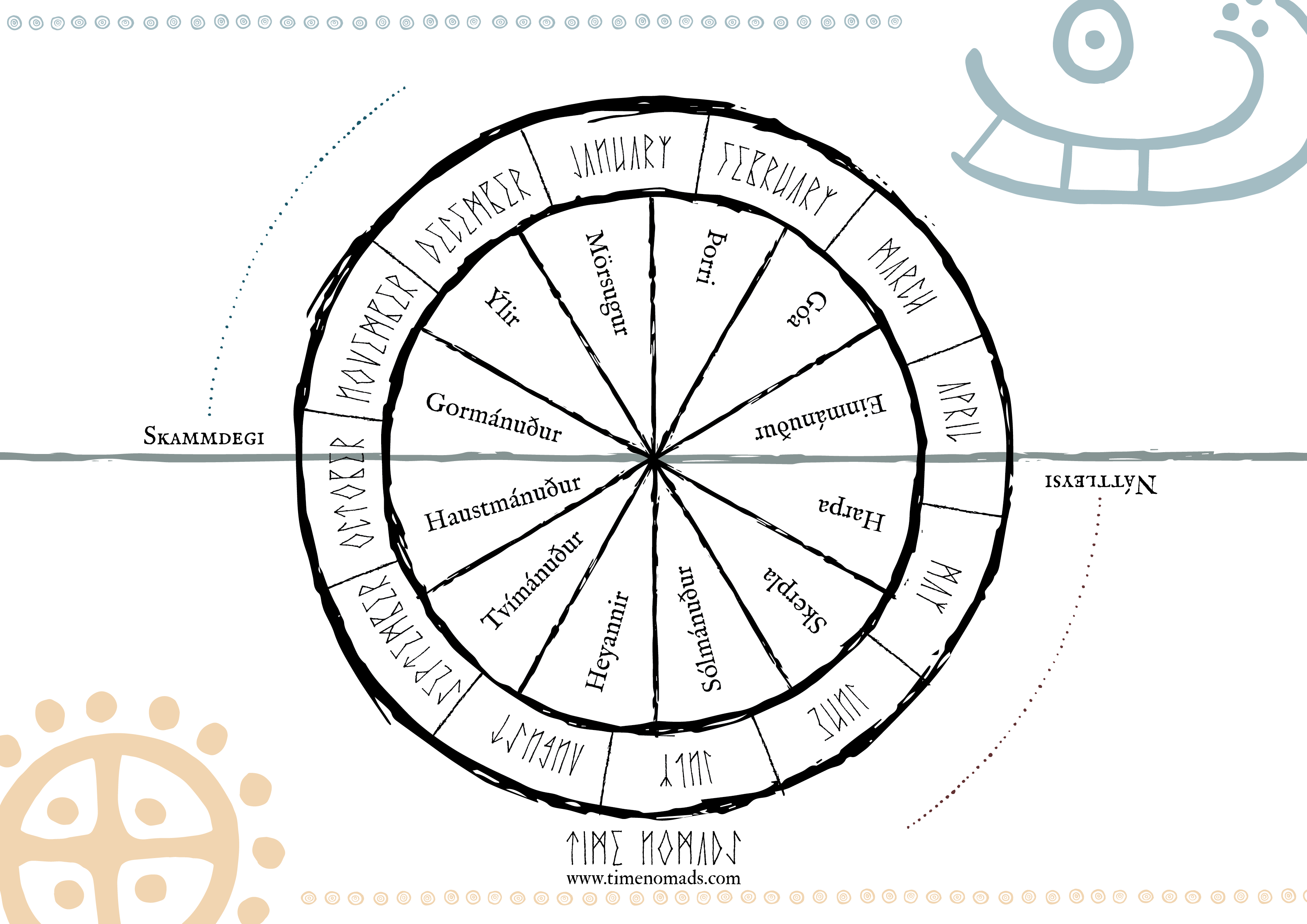 The norse wheel of the year norse calendar holidays time nomads