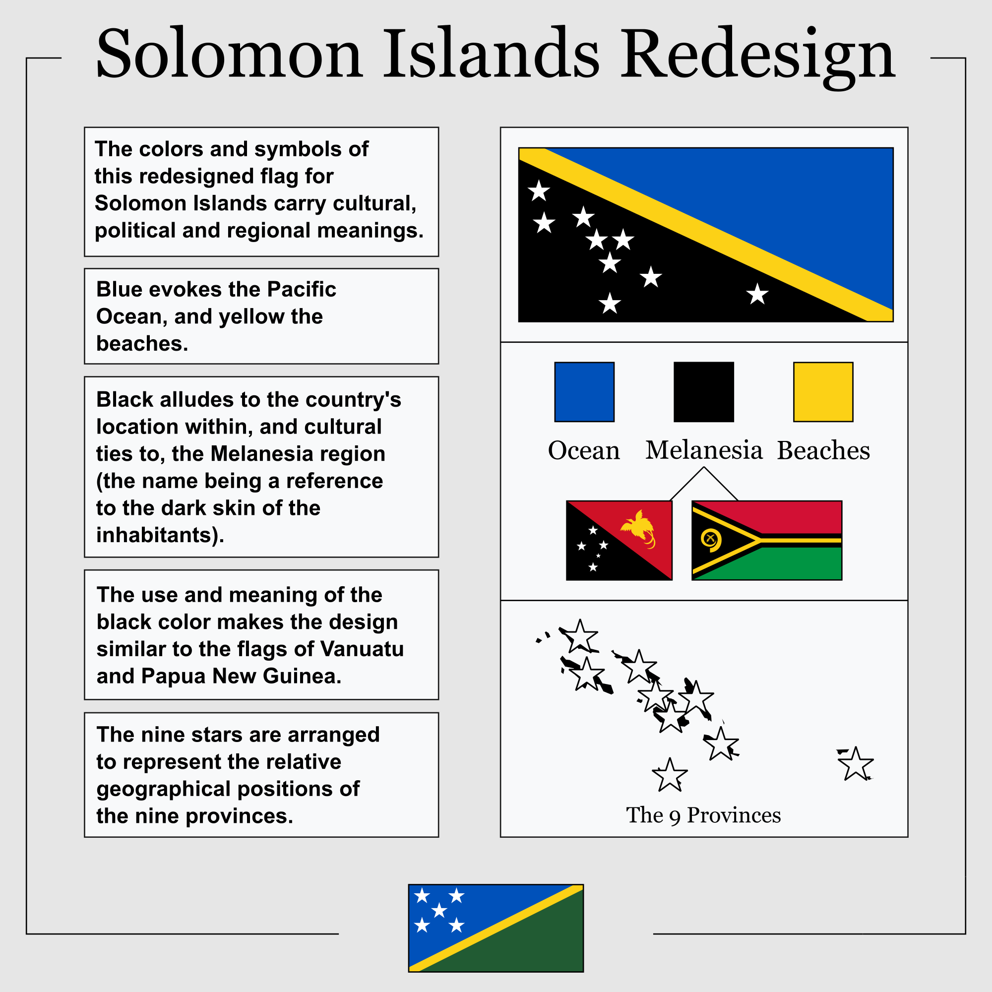 Solomon islands redesign rvexillology