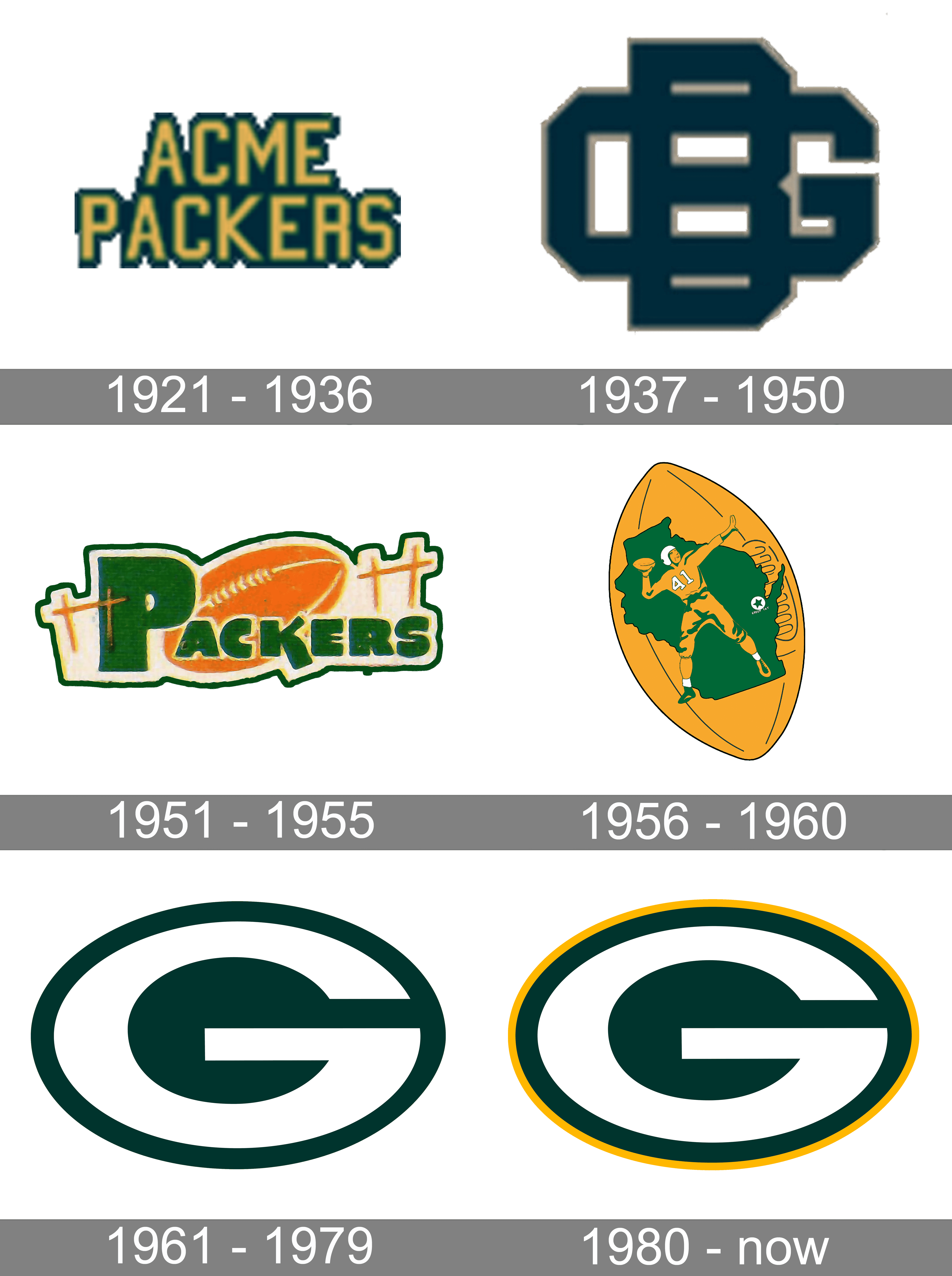 Green bay packers logo and symbol meaning history png brand