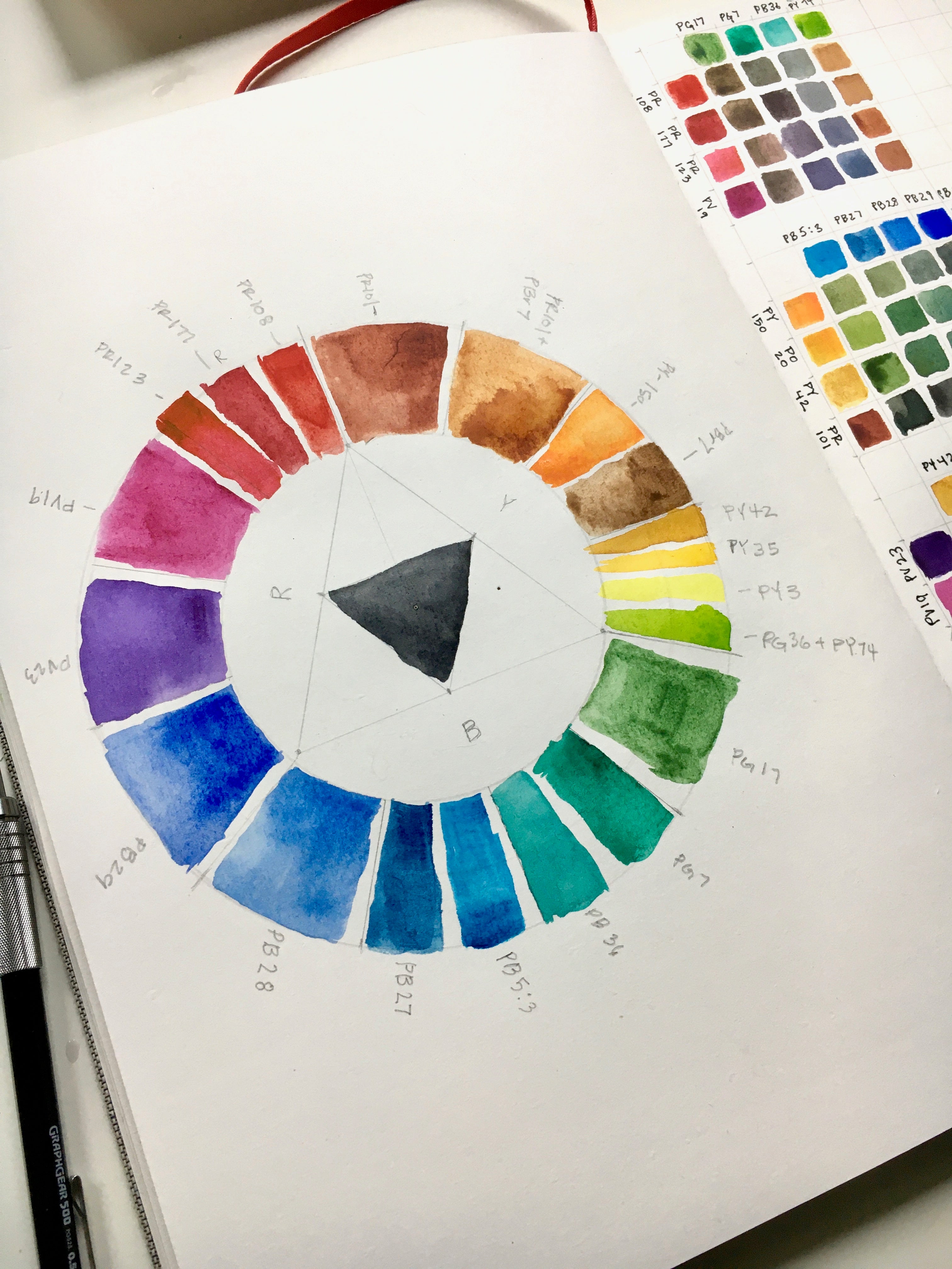 Demystify your color palette with a diy color wheel â etchr lab