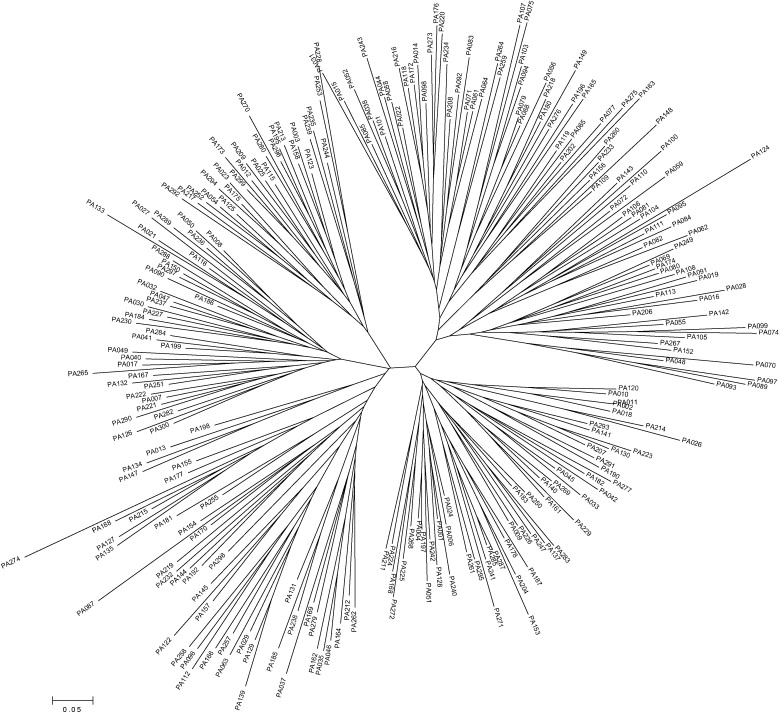 Forensic dna profiling of tropical timber species in peninsular malaysia