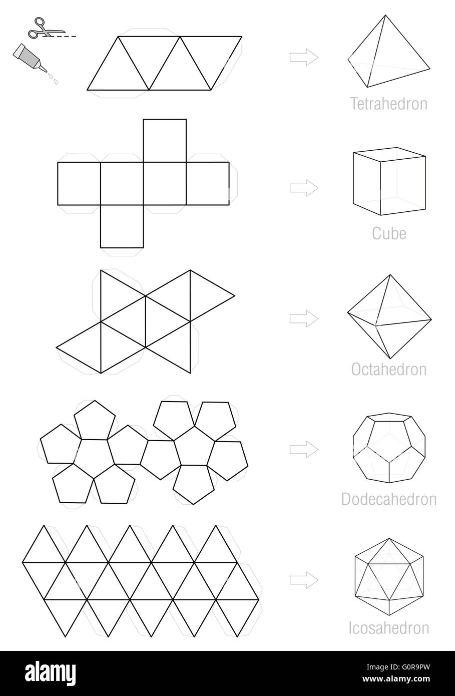 Platonic solids