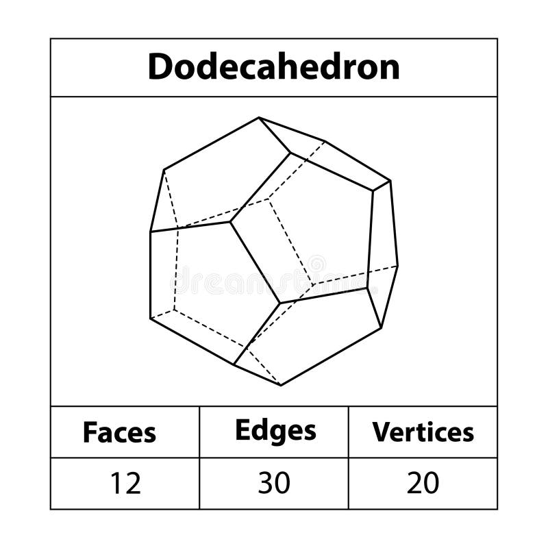 Dodecahedron faces edges vertices geometric figures outline set isolated on a white backdrop stock vector