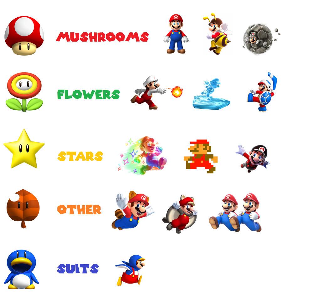 Guide to mario power ups read description by koopshikinggeoshi on