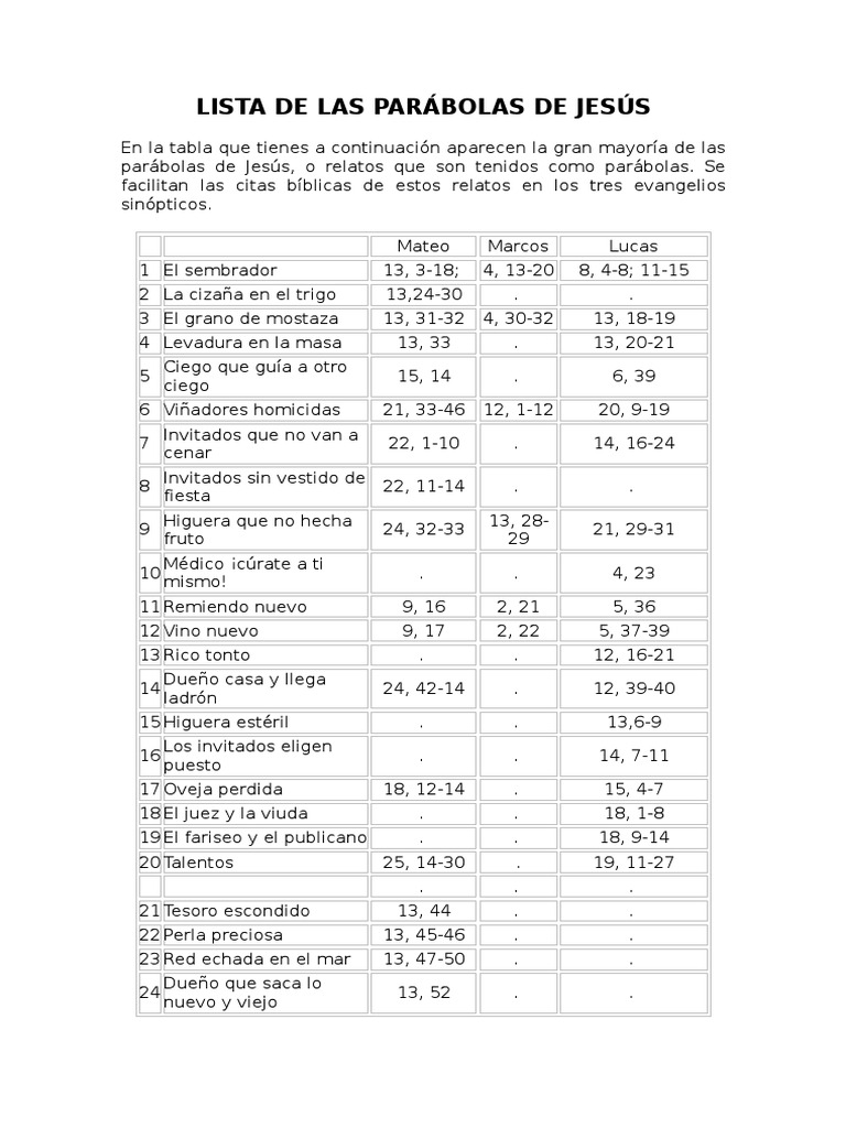 Lista de las parabolas de jesus pdf parãbolas de jesãºs libros del nuevo testamento