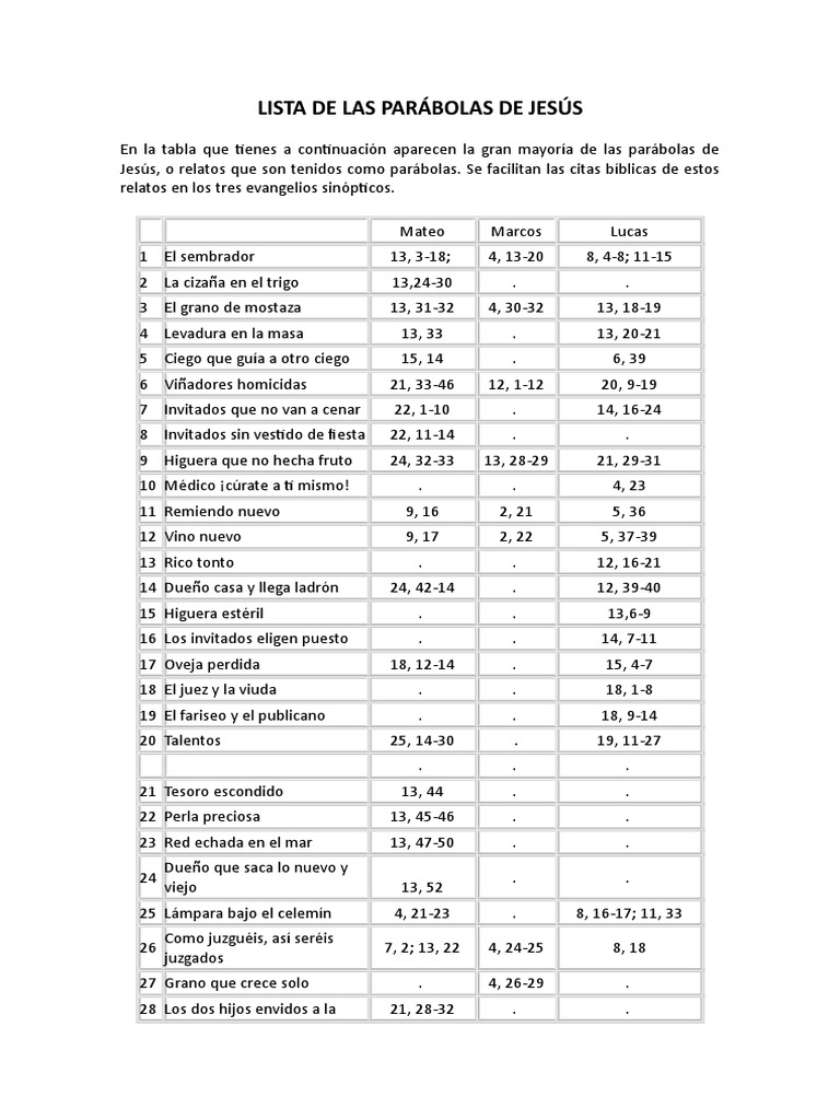 Lista de las parabolas de jesus urlando polo pdf parãbolas de jesãºs libros del nuevo testamento