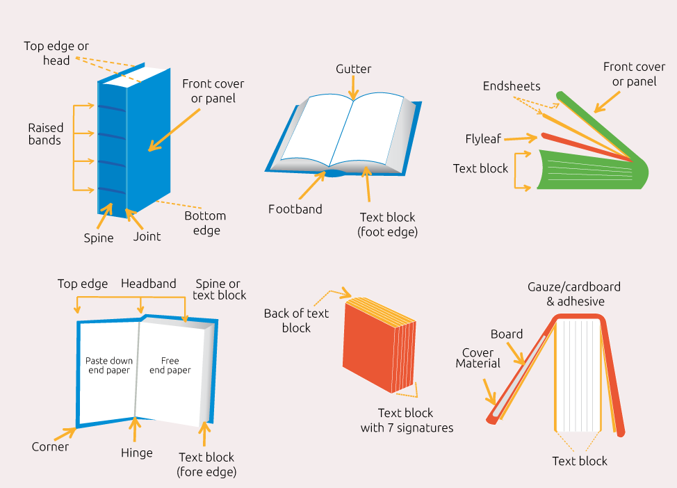 Parts of a book deconstructed