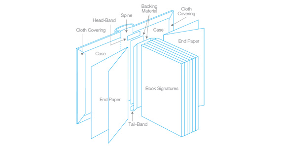 Book anatomy parts of a book definitions