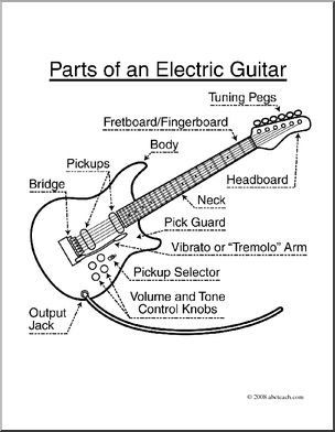 Clip art parts of an electric guitar coloring page i