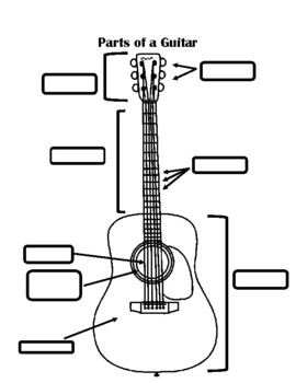 Guitar parts diagram by marena grondziowski tpt