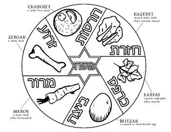 Passover seder plate coloring page by luftmensch designs tpt