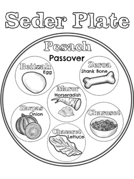 Passover pesach seder plate coloring page by tara sherman tpt
