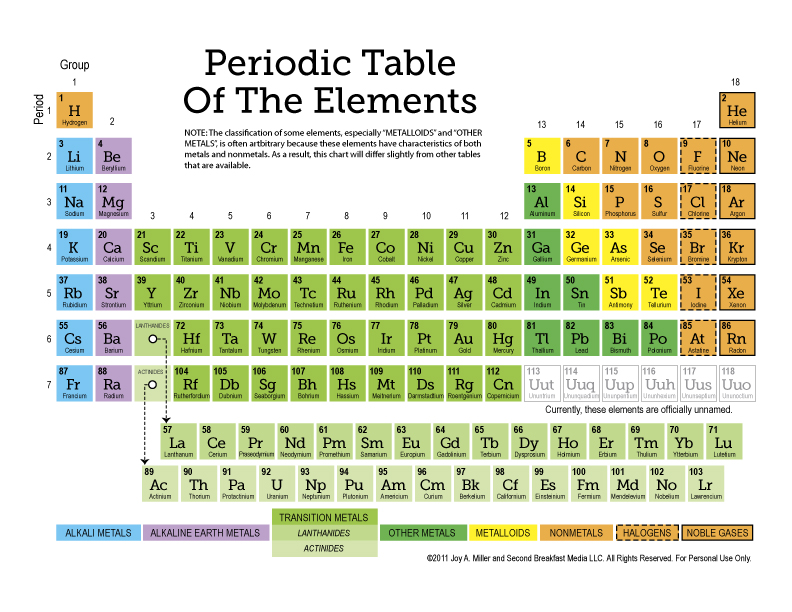 Free printable periodic table of the elements