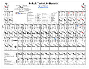 Printable periodic table of elements