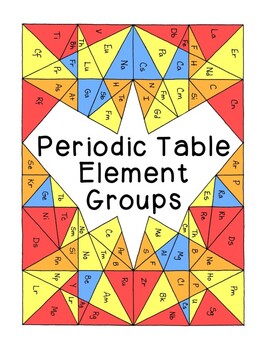 Coloring pages periodic table of elements category activity distance learning