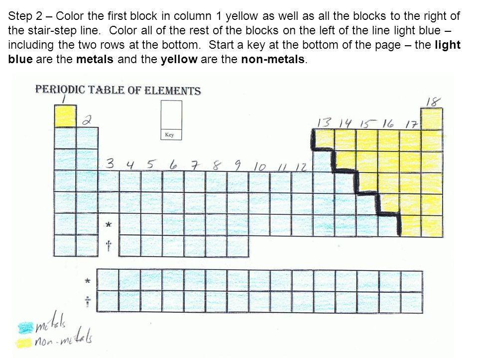 Periodic table coloring activity step â number the columns â then draw a dark black line starting on the left of column and going down in