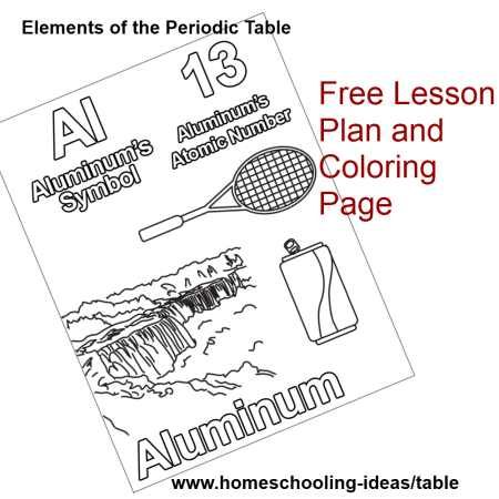 Periodic table lessons for kids elementary science activities chemistry for kids homeschool science