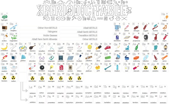 Periodic table for kids big coloring sheet huge coloring sheets x coloring sheet periodic table coloring homeschool drawing