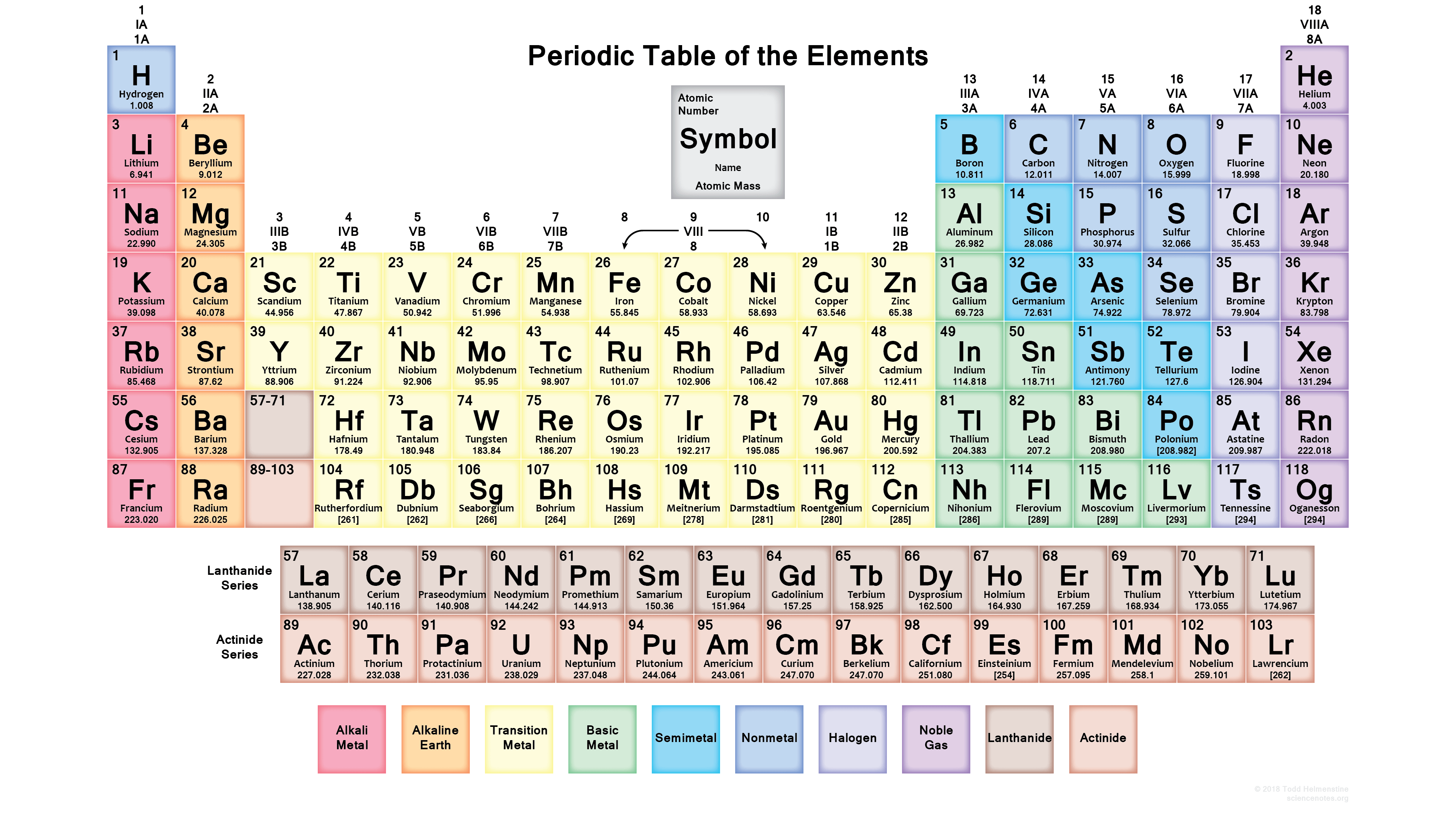 Free printable periodic tables pdf and png