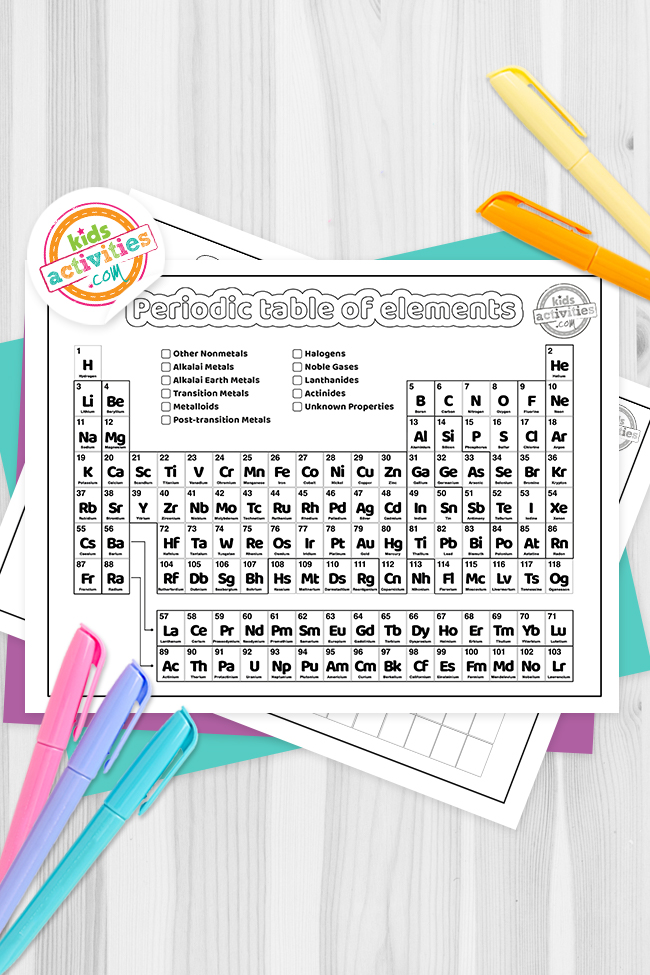 Printable periodic table