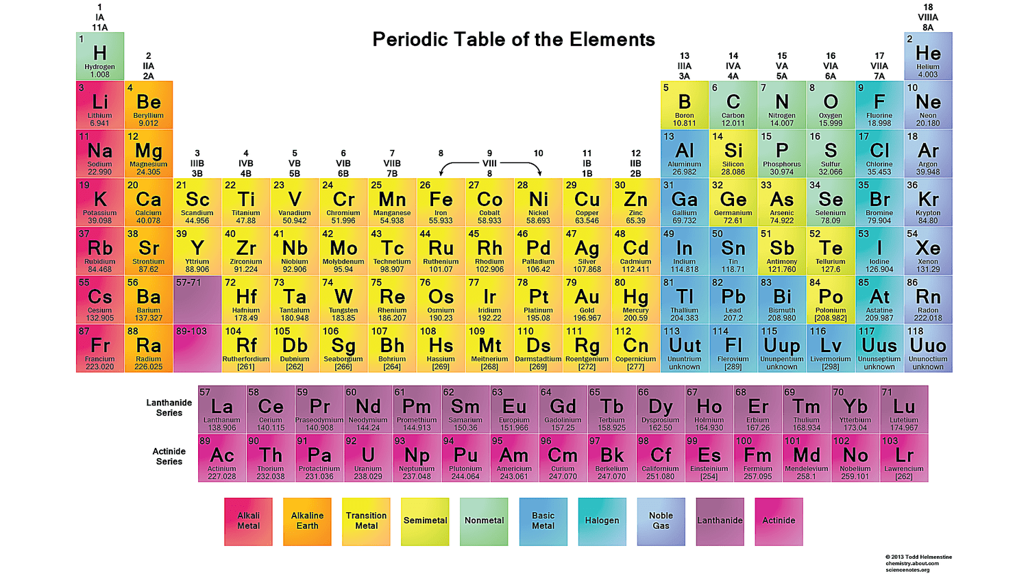 Free printable periodic tables pdf