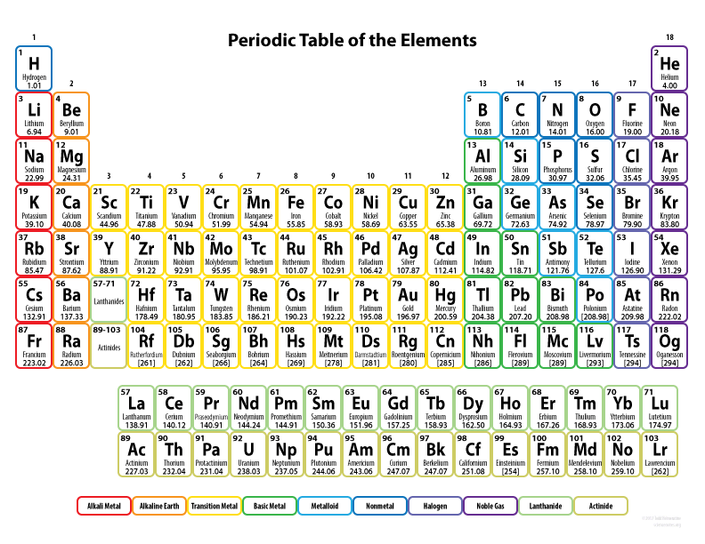 Free printable periodic tables pdf and png