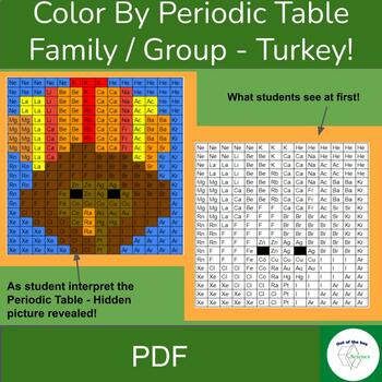 Thanksgiving chemistry puzzle