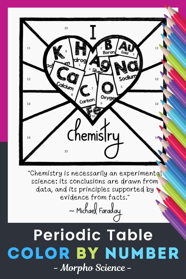 Periodic table color by number