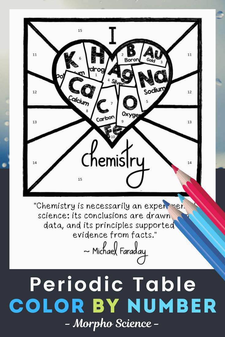 Periodic table color by number