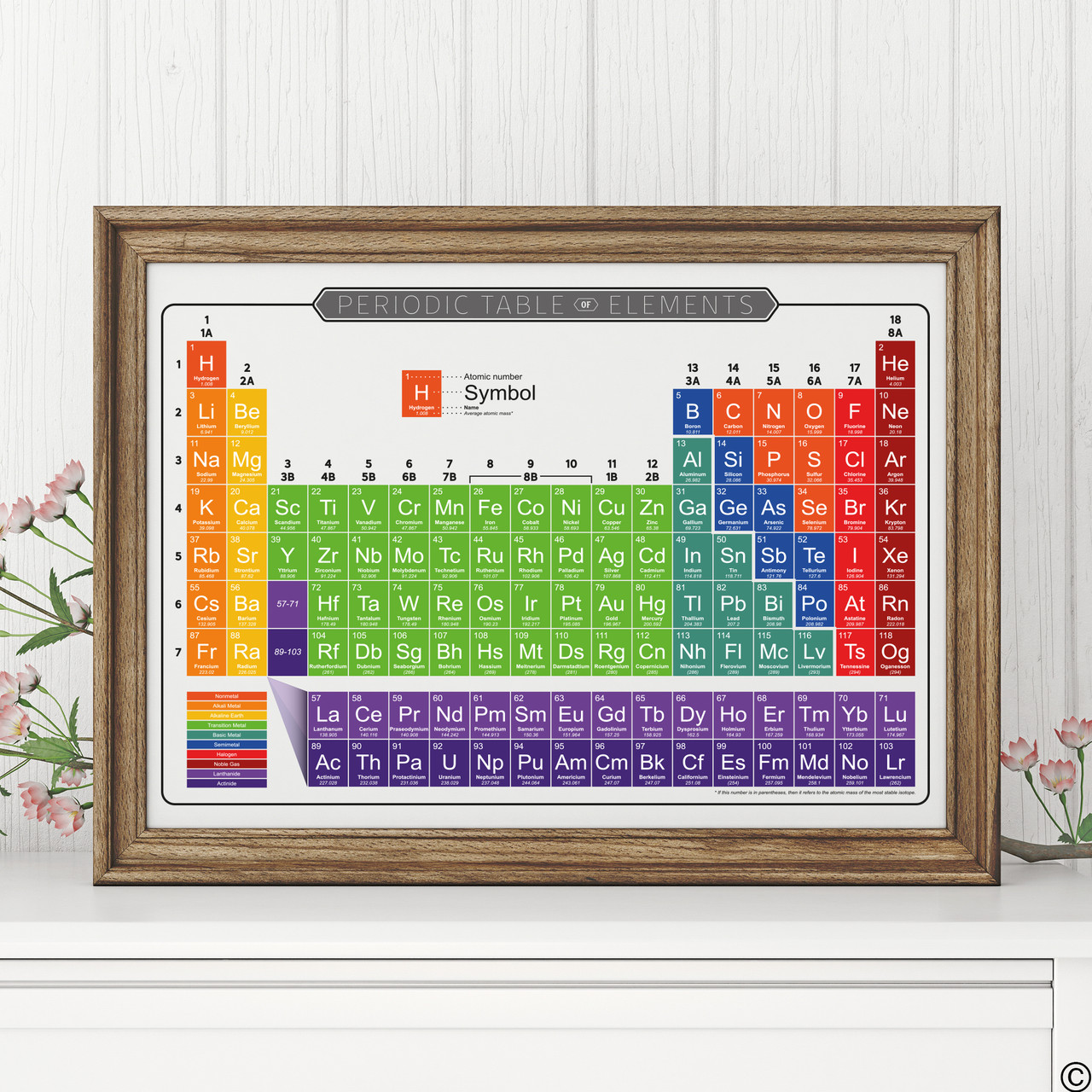 Periodic table of elements rainbow color theme print