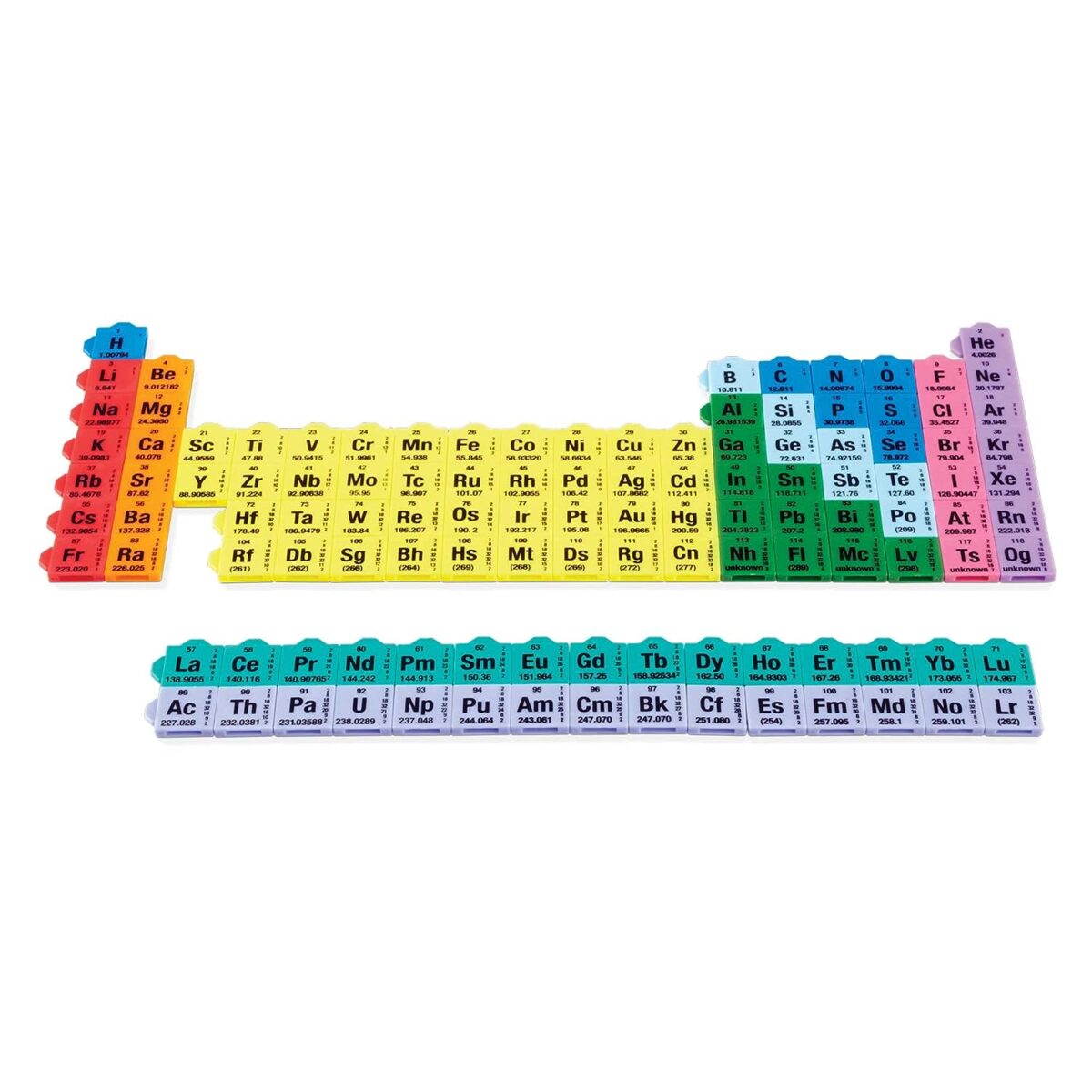 Printable periodic table