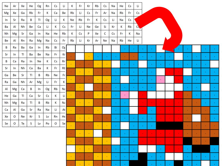 Santa science christmas colouring with periodic table teaching resources