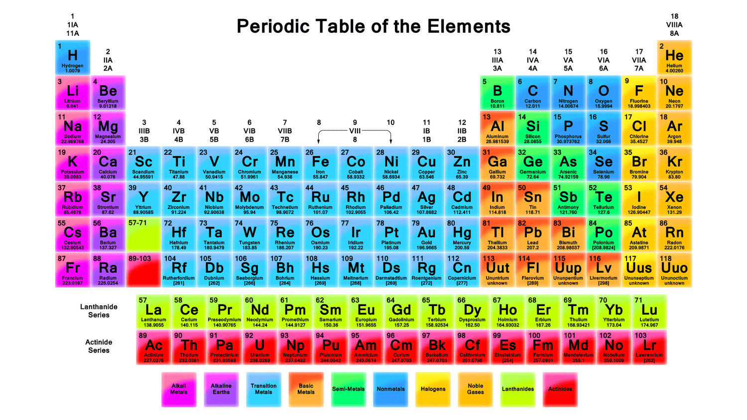 High resolution periodic tables