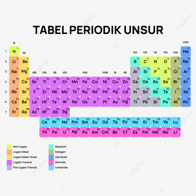 Color picture of the periodic table chemical elements in indonesian periodic table illustration periodic table of the chemical periodic table png and vector with transparent background for free download