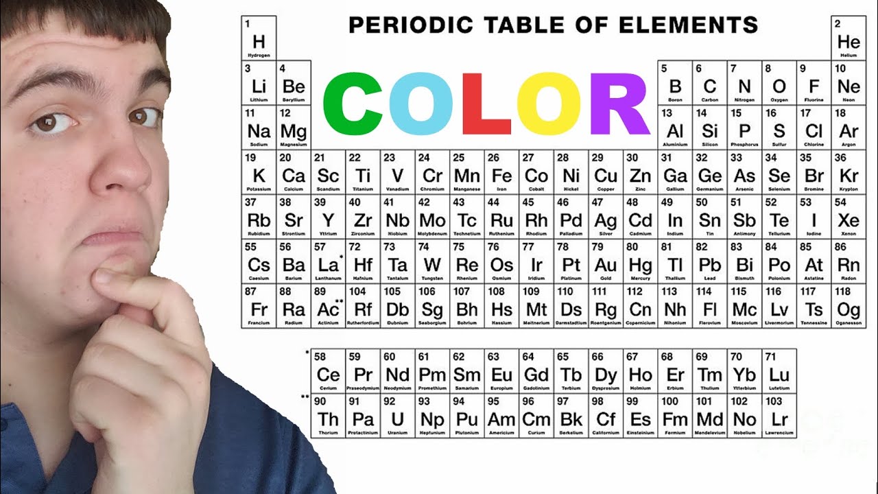 How to color a periodic table tgift