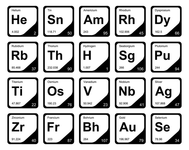 Page periodic table images