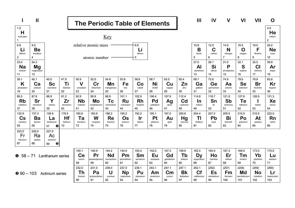 Periodic table malvorlagen