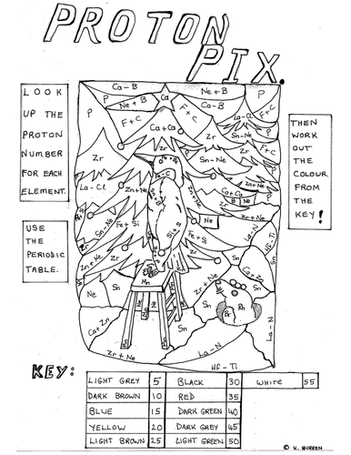 Christmas chemistry colouring activity