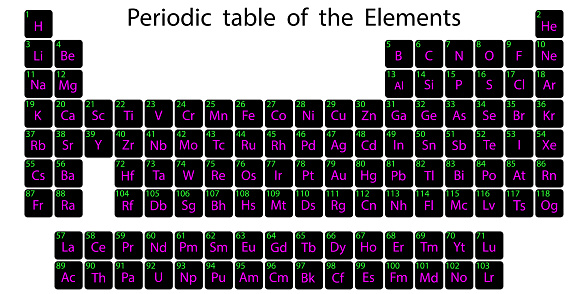 Periodic table of the elements chemical symbols colored picture scientific concept vector illustration stock image stock illustration