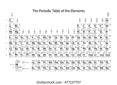 Periodic table electronegativity images stock photos d objects vectors