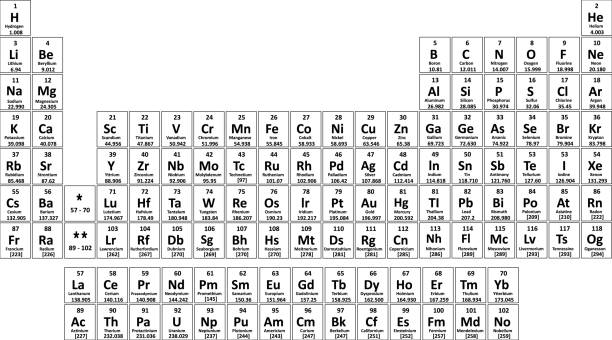 Periodic table stock photos pictures royalty