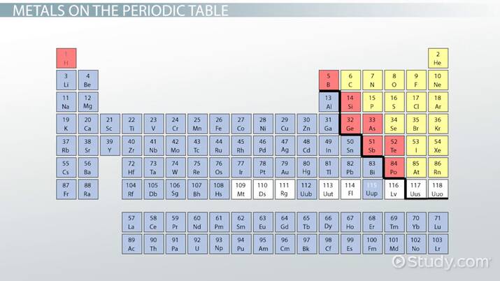 Periodic table metals definition reactivity examples