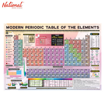 Periodic table of element